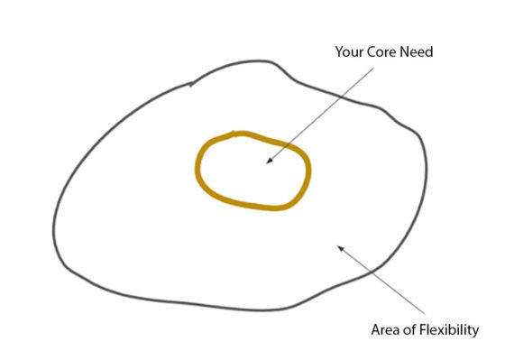 How to Advocate for Your Needs in a Relationship | Wit & Delight ...